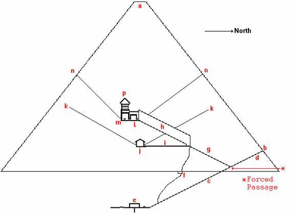 Figure 1: The interior of The Great Pyramid