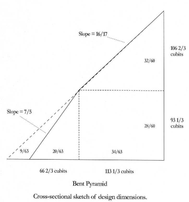 Bent Pyramid design ratios