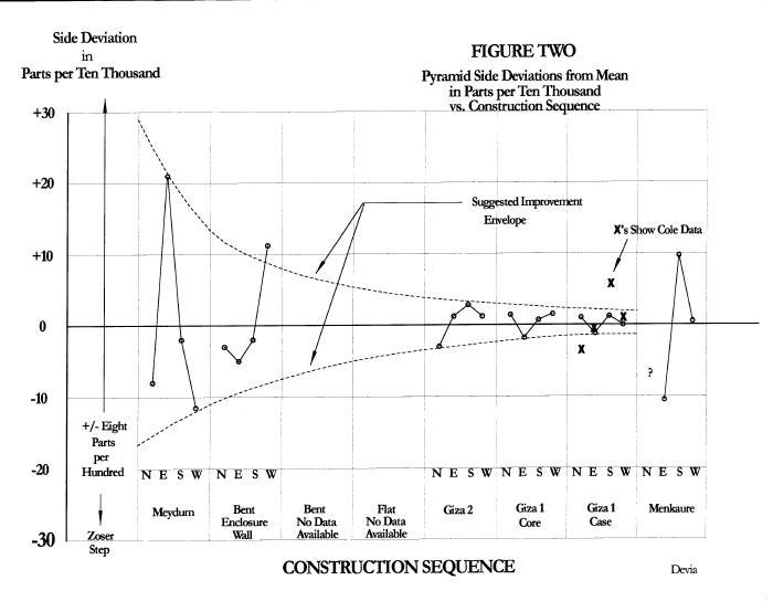 Figure showing progression of base deviations