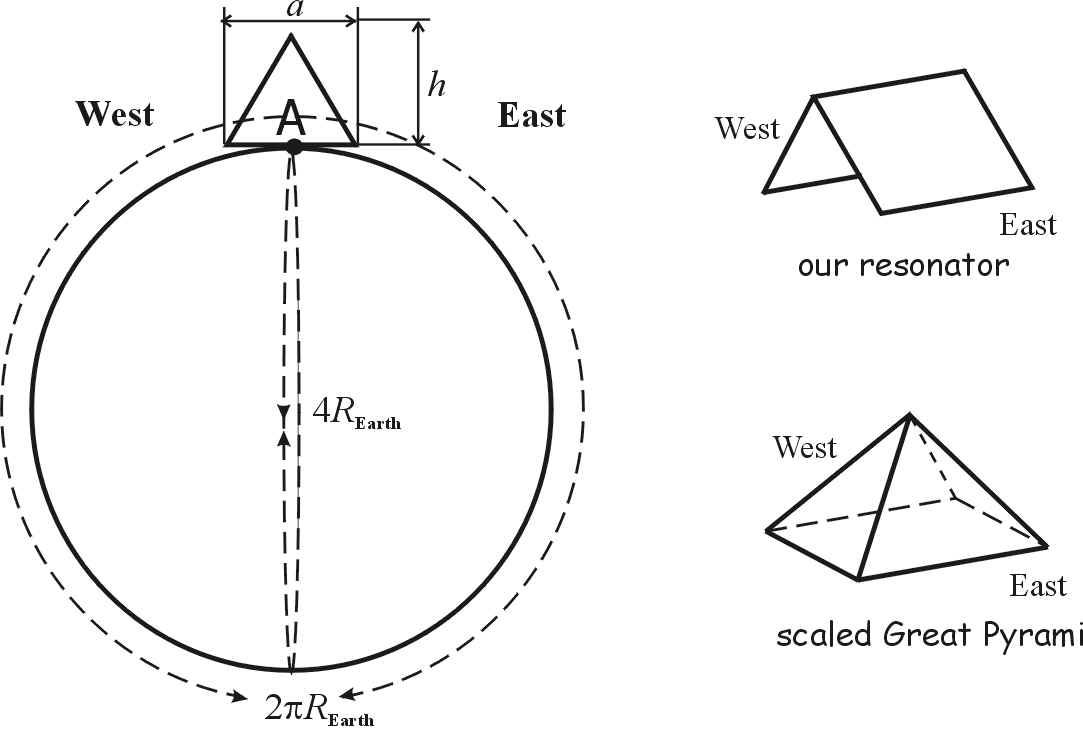 Resonator diagram