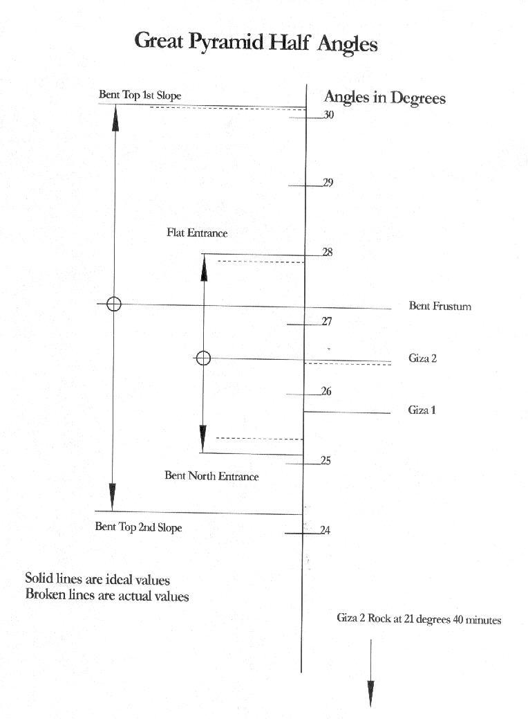 Detailed diagram of half-angle relationships