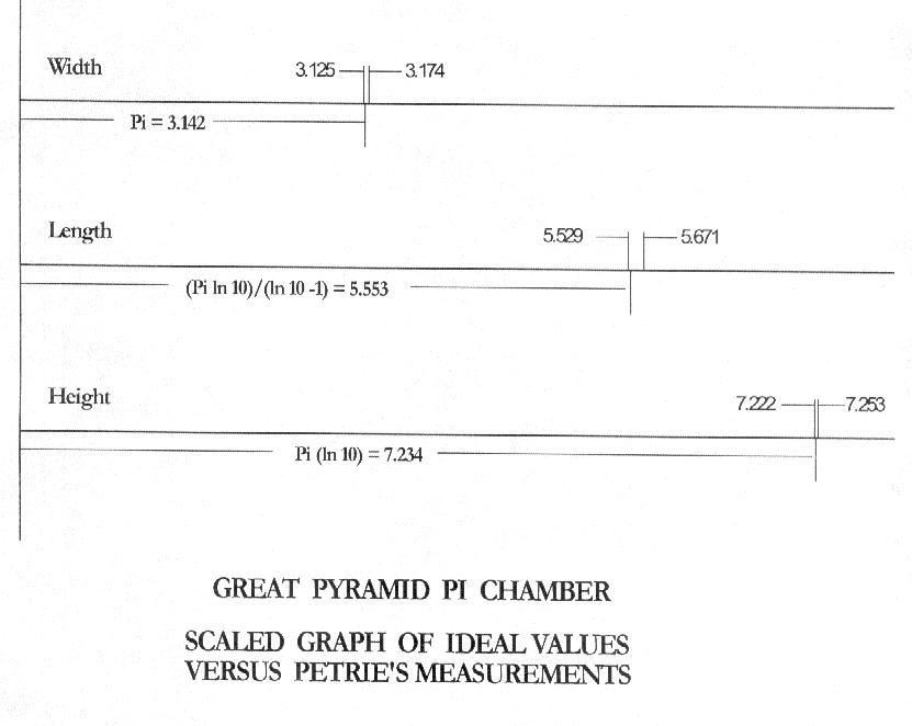 Diagram showing chamber dimensions and measurements