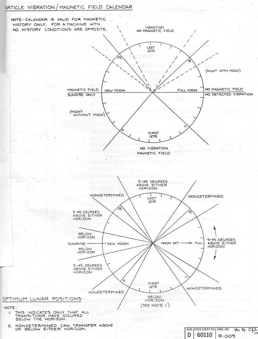 Particle Vibration Calendar