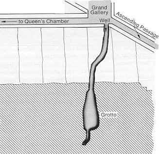 Diagram of Well Shaft