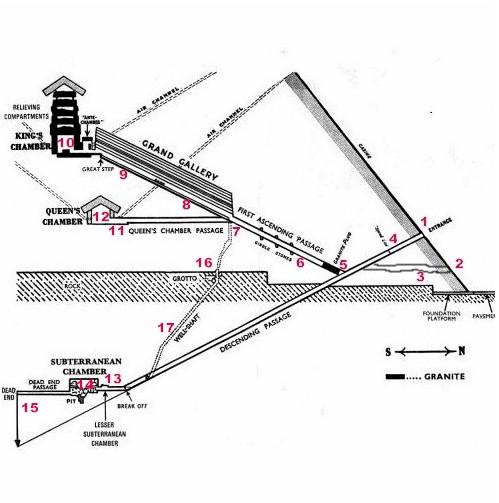 Interior passage diagram