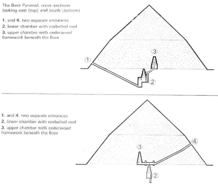 Bent pyramid cross section