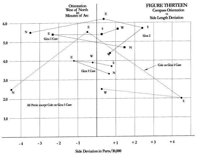 Cole value comparison