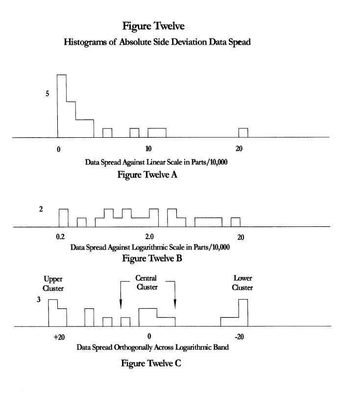 Histograms