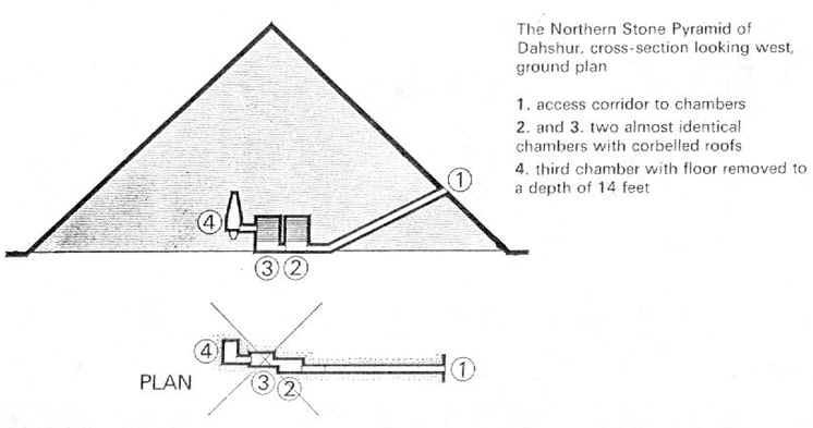 Flat pyramid cross section