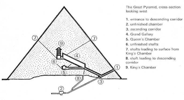 Giza 1 pyramid cross section