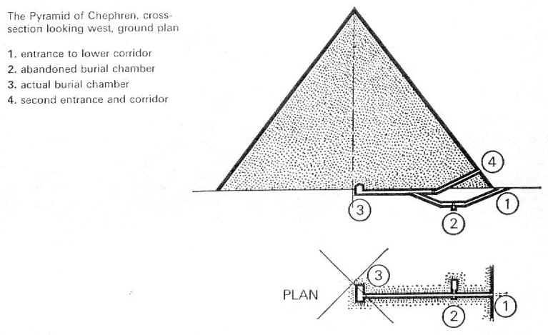 Giza 2 pyramid cross section