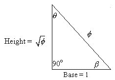 Phi proportion triangle