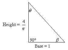 Pi proportion triangle