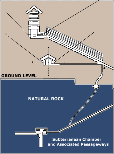 Internal Design of the Great Pyramid