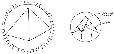 Pyramid Orb Diagram