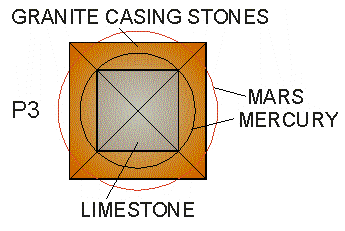 Illustration 3