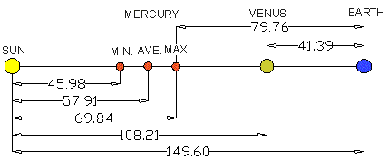 Illustration 10