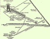 Measurements thumbnail