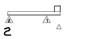 Step 2 - Counterbalancing weight added