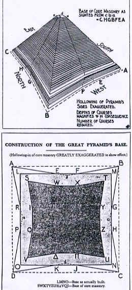 Exhibit 1 - Concavity of the faces of the pyramid