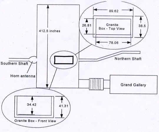 Exhibit 3 - King's Chamber measurements