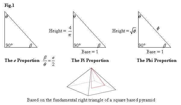 Fig.1 - Three triangular models of the Great Pyramid