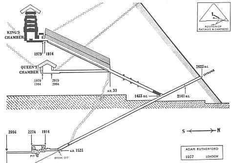 Modern pyramid research