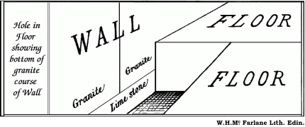 King's Chamber wall cross-section showing floor stone layers