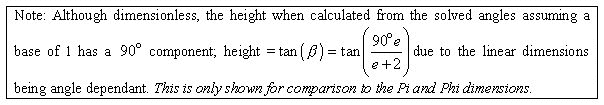 Section 3 Equation 2 - e Proportion expanded